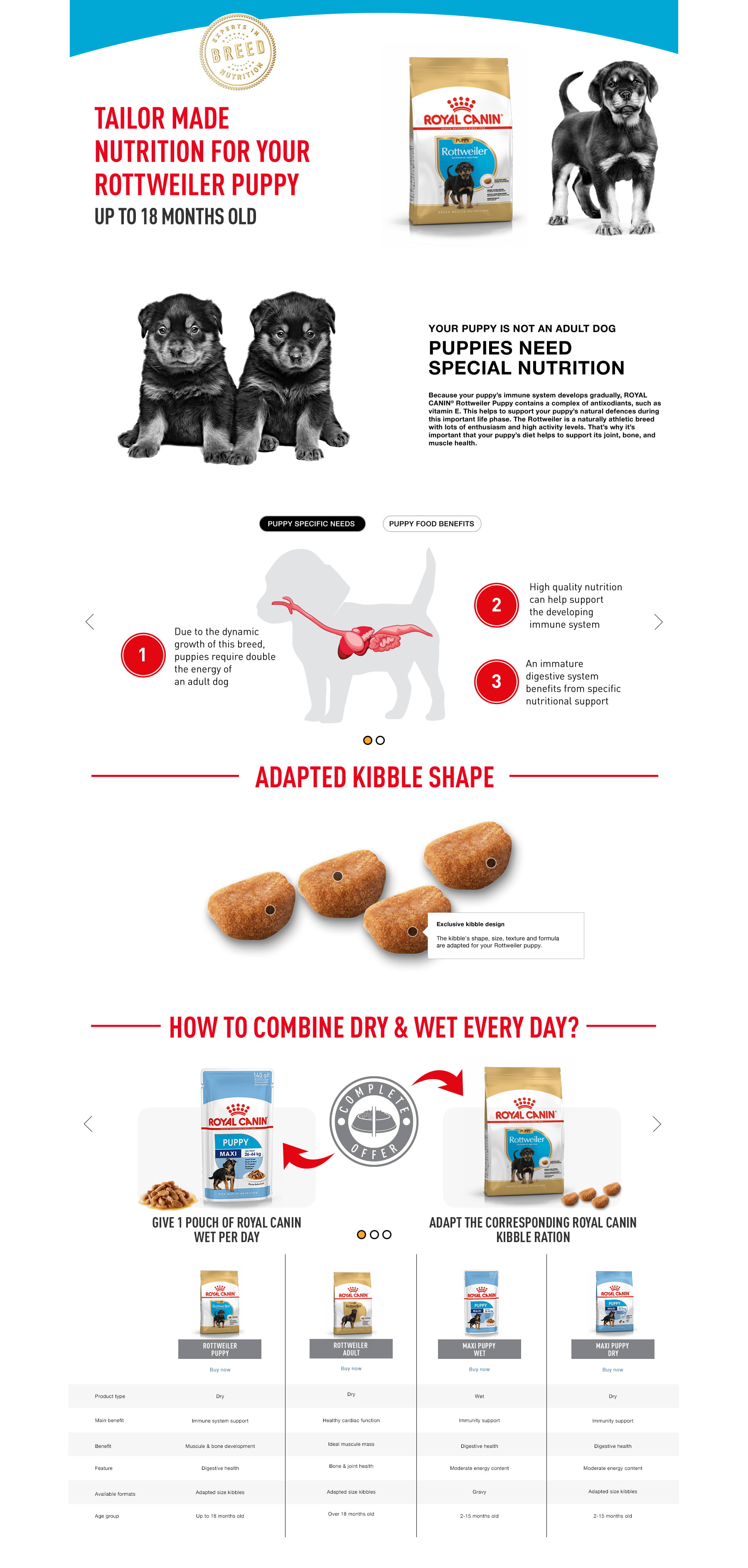 Royal Canin Breed Health Nutrition Pet Supermarket